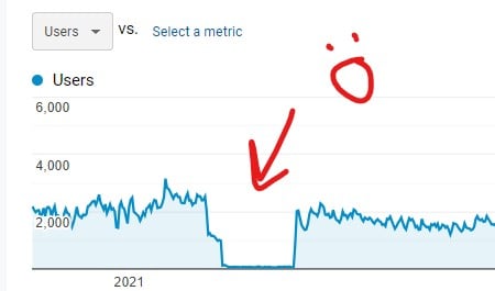 Pinterest traffic dropped to zero